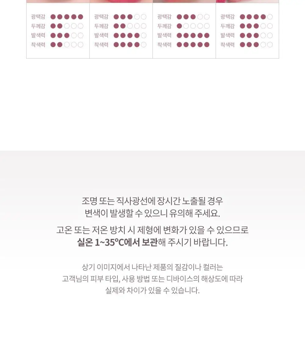 [세럼밤본품증정] 라카 프루티 글램 틴트 4.5g (단품/기획) 상세페이지 30